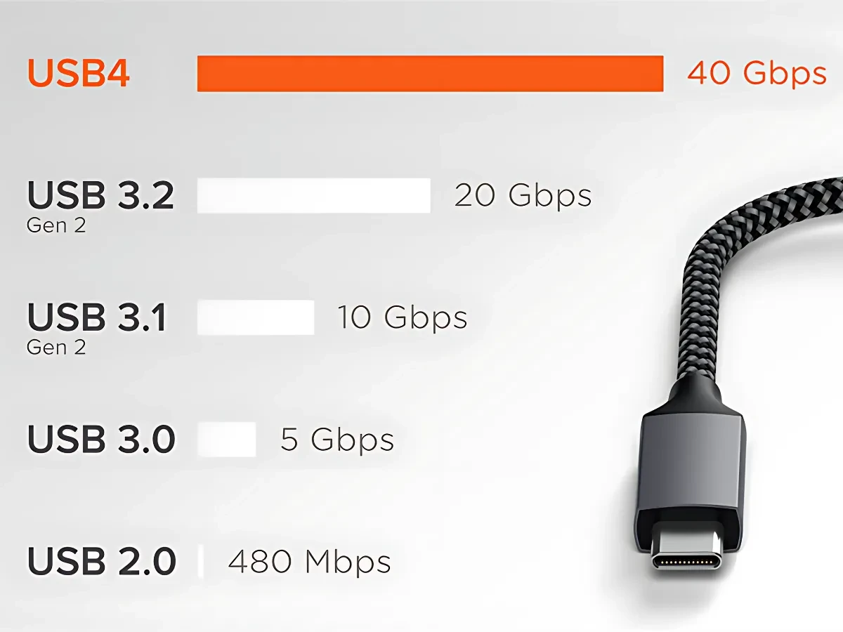 USB4 là gì? Tại sao cáp USB4 tốt hơn Thunderbolt 3