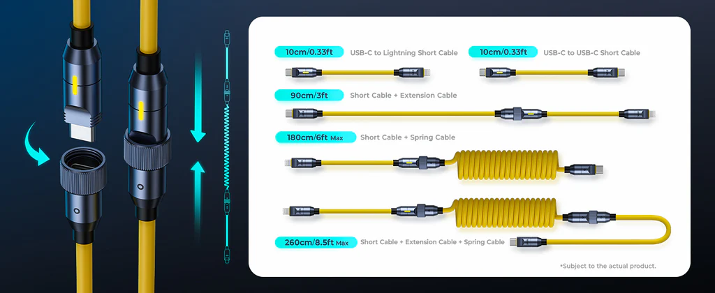6 Lý Do Nên Chọn Bộ Cáp Sạc Nhanh Aohi The Future Creative 240W | iAohi.VN