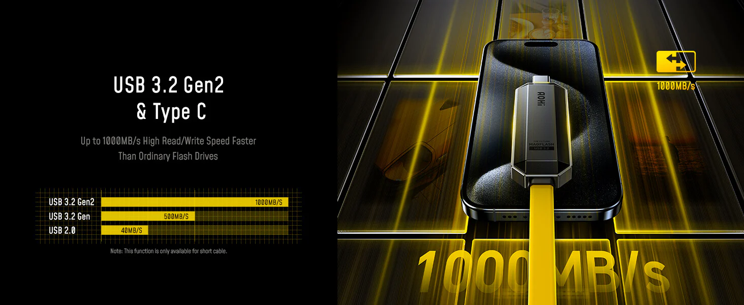 Bộ Cáp Sạc Và Lưu Trữ Dữ Liệu 2-IN-1 Aohi The Future Magflash (512GB/ 240W/ 1000MB/giây) | iAohi.VN Phân Phối Chính Hãng