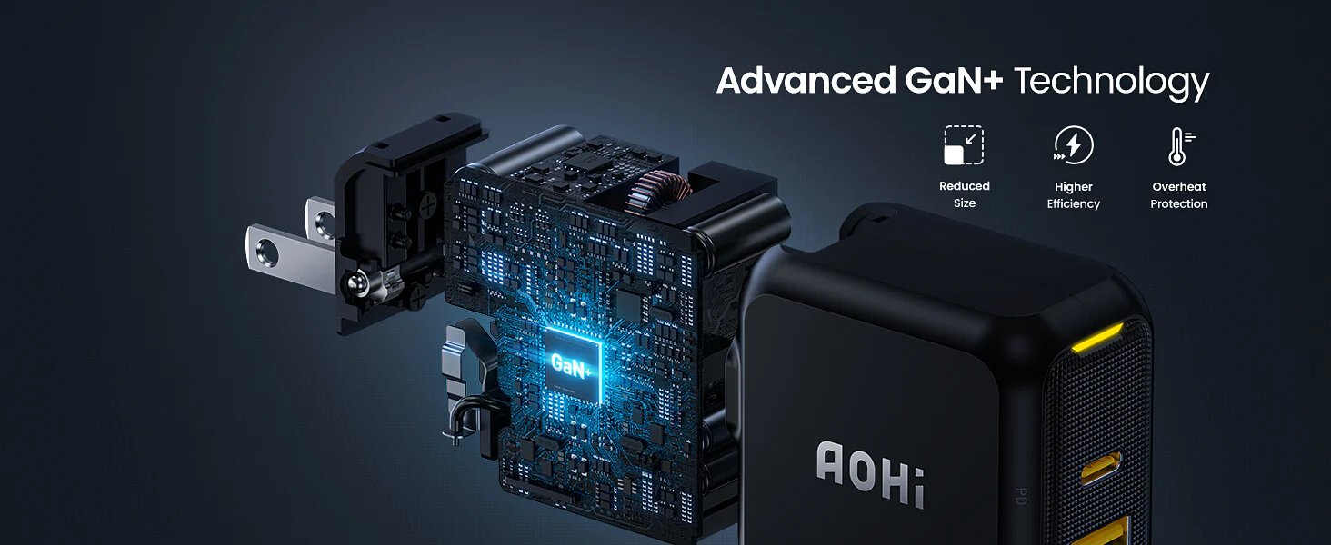 Công nghệ GaN+ giúp củ sạc nhanh Aohi nhỏ hơn nhưng hoạt động mát hơn và hiệu quả hơn so với củ sạc silicon truyền thống.