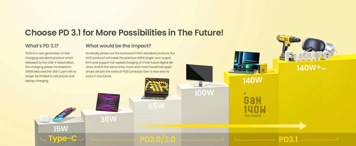 Bộ Sạc Nhanh 3 Cổng Aohi The Youth 140W PD3.1 GaN | iAohi.VN Phân Phối Chính Hãng