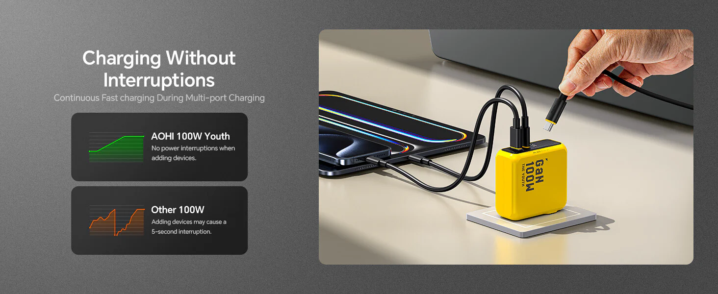 Bộ Sạc Nhanh 3 Cổng Aohi The Youth PD 100W GaN | iAohi.VN Phân Phối Chính Hãng