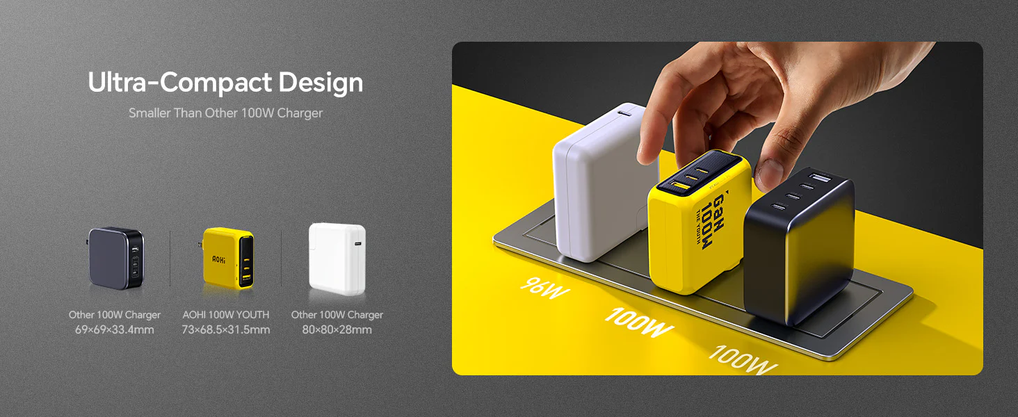 Bộ Sạc Nhanh 3 Cổng Aohi The Youth PD 100W GaN | iAohi.VN Phân Phối Chính Hãng