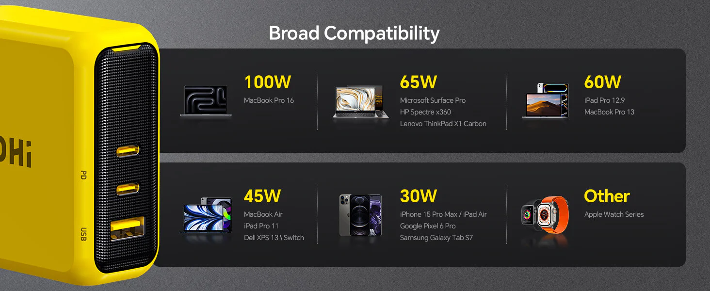 Bộ Sạc Nhanh 3 Cổng Aohi The Youth PD 100W GaN | iAohi.VN Phân Phối Chính Hãng