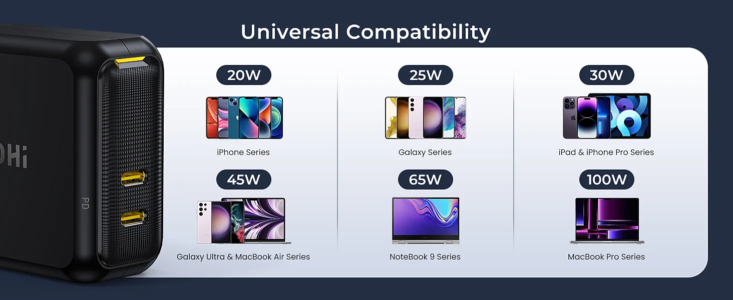 Bộ Sạc Nhanh Aohi Magcube 100W GaN+ Kèm Cáp Sạc LED USB-C | iAohi.VN Phân Phối Chính Hãng