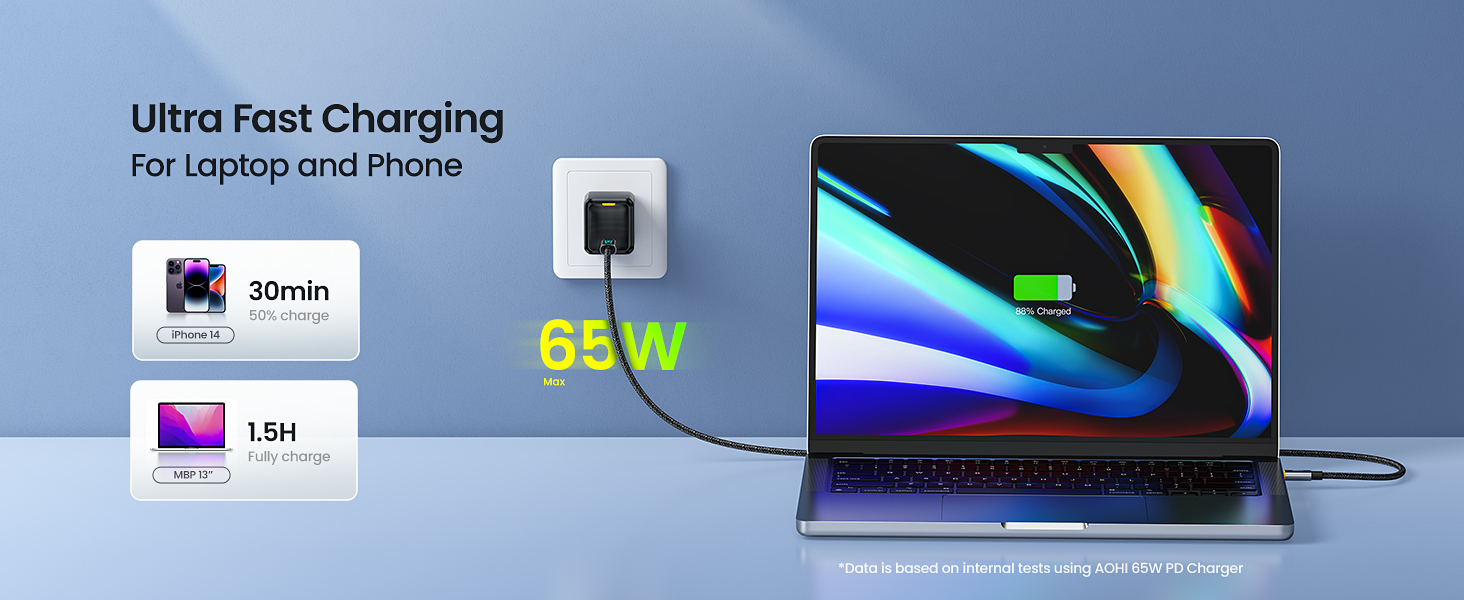 Bộ Sạc Nhanh Aohi Magcube 65W GaN+ PD Kèm Cáp Sạc LED USB-C | iAohi.VN Phân Phối Chính Hãng