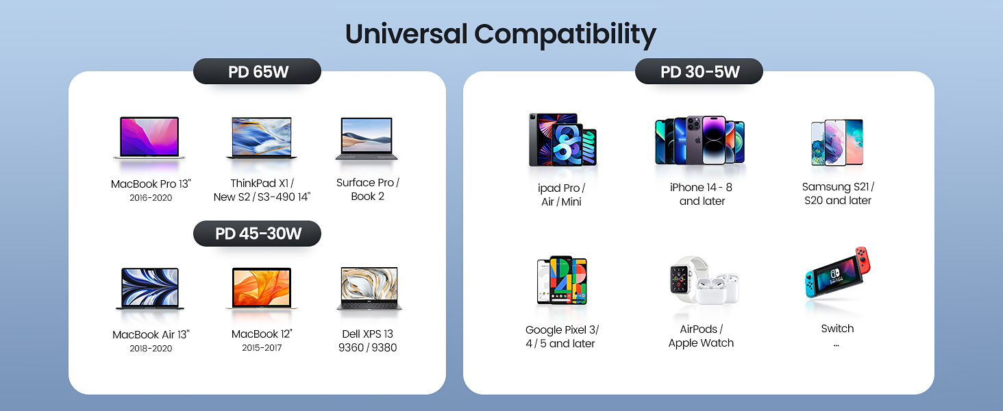 Bộ Sạc Nhanh Aohi Magcube 65W GaN+ PD Kèm Cáp Sạc LED USB-C | iAohi.VN Phân Phối Chính Hãng