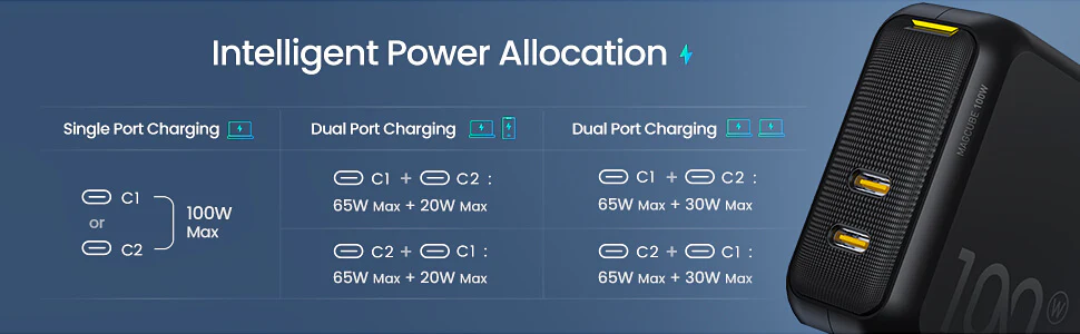 Bộ Sạc Nhanh Aohi Magcube 100W GaN+ Kèm Cáp Sạc LED USB-C | iAohi.VN Phân Phối Chính Hãng