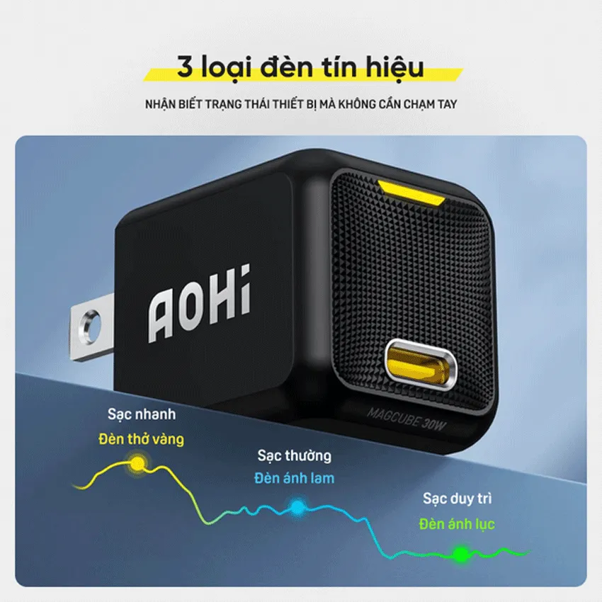 Củ Sạc Nhanh Aohi Magcube 30W – Nhỏ Nhất Thế Giới, Chuẩn GaN+