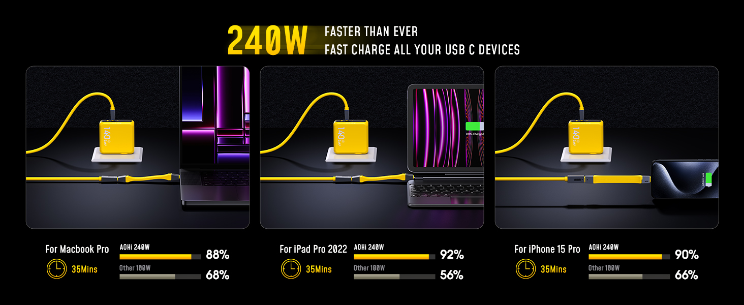 Bộ Cáp USB4 PD 3.1 4 Trong 1 AOHI The Future (40Gbps/ 240W/ 8K) | iAohi.VN Phân Phối Chính Hãng