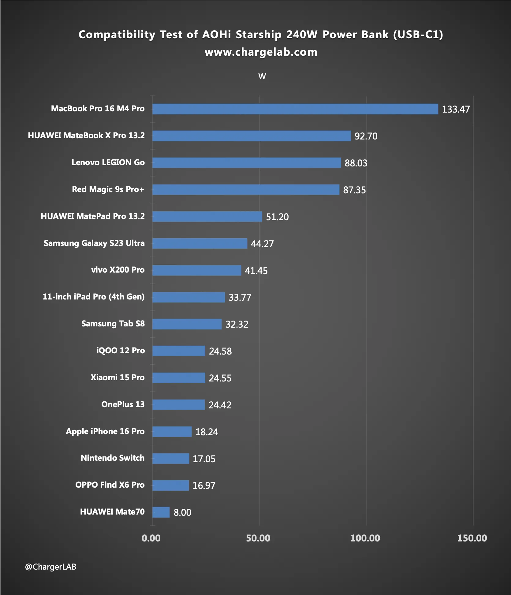 Đánh Giá Chi Tiết Pin Dự Phòng AOHi Starship 240W PD3.1 27600mAh