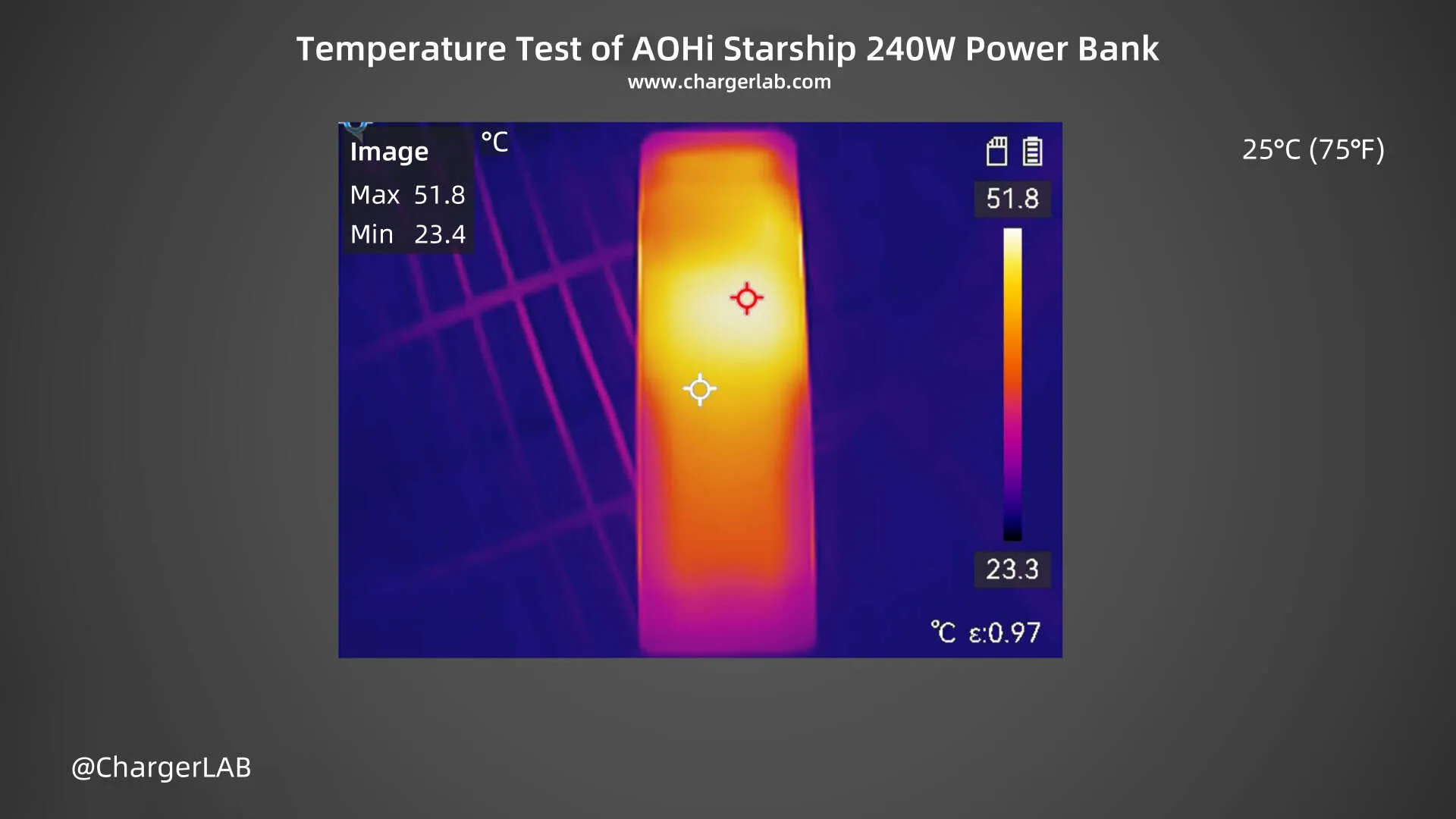 Sau 10 phút xả, nhiệt độ tối đa ở mặt trước là 51,8℃ (125,24℉) và nhiệt chủ yếu tập trung ở giữa.