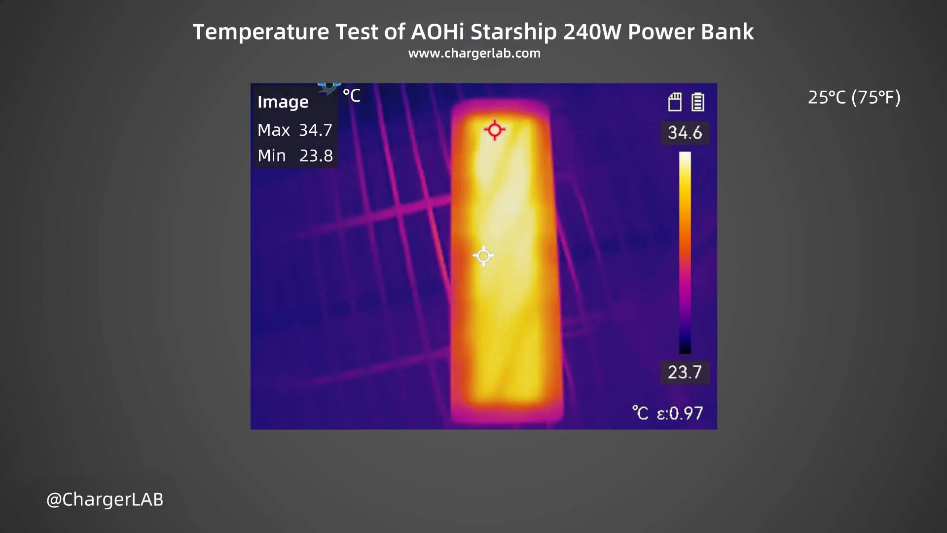 Nhiệt độ tối đa ở mặt sau là 34,7℃ (94,46℉). Nhiệt độ ở mặt sau thấp hơn nhiều so với mặt trước.
