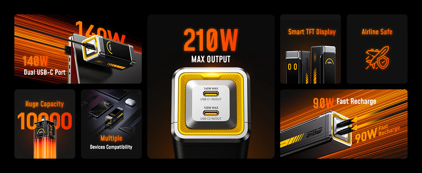 Pin dự phòng FUTURE STARSHIP PRO PD 3.1 210W 10.000mAh