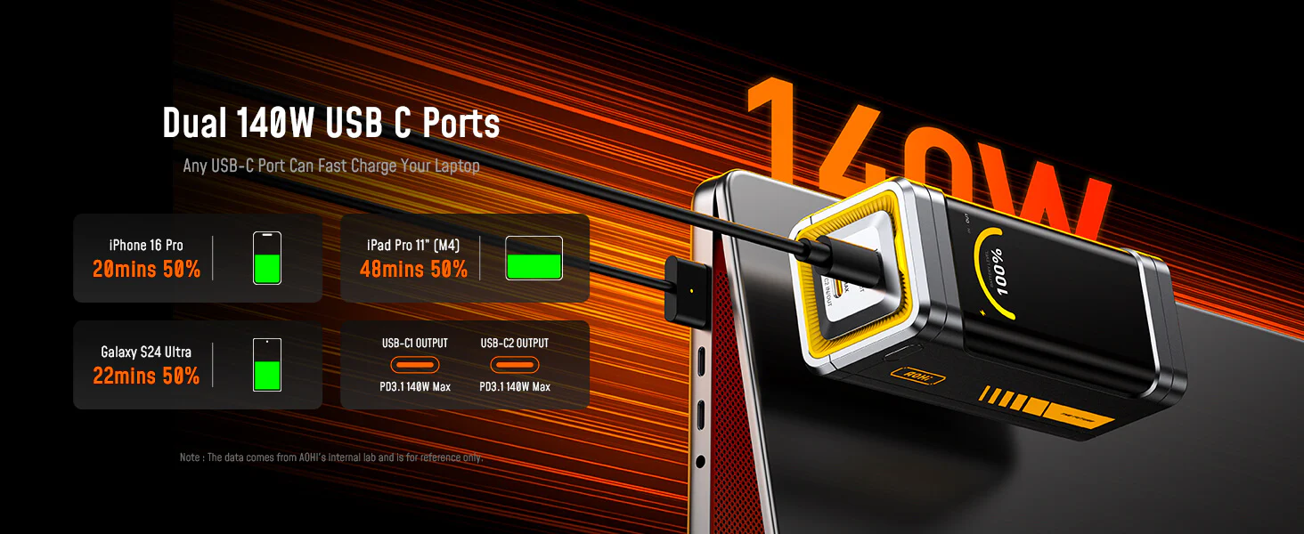 Đánh Giá Pin Dự Phòng AOHi The Future Starship Pro