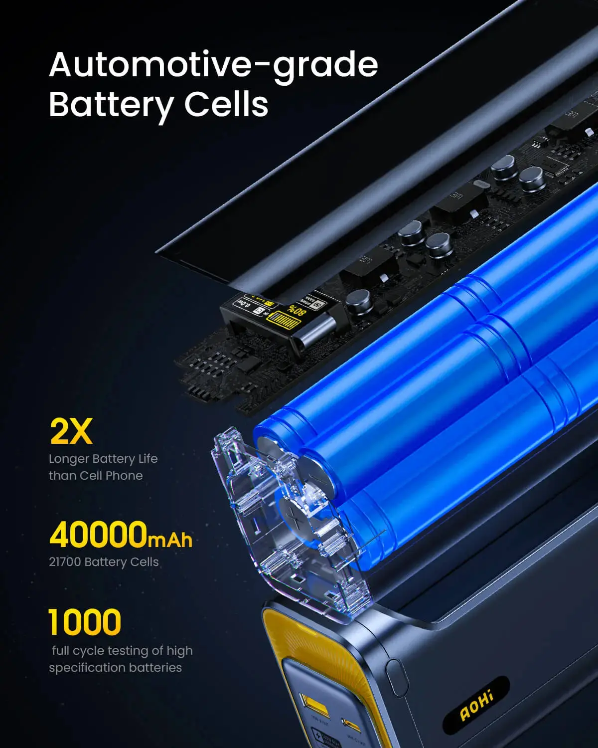 Pin Dự Phòng Aohi Starship 40.000mAh 140W PD3.1, Kèm Cáp USB-C Dài 91.44 Cm | iAohi.VN