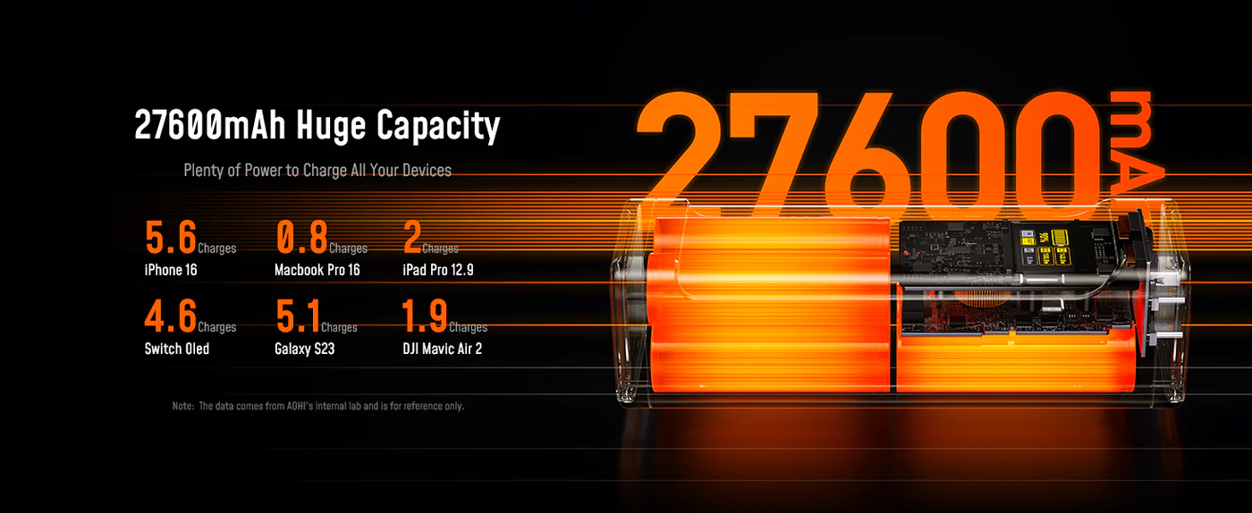 Pin Dự Phòng Aohi The Future Starship 240W 27.600mAh