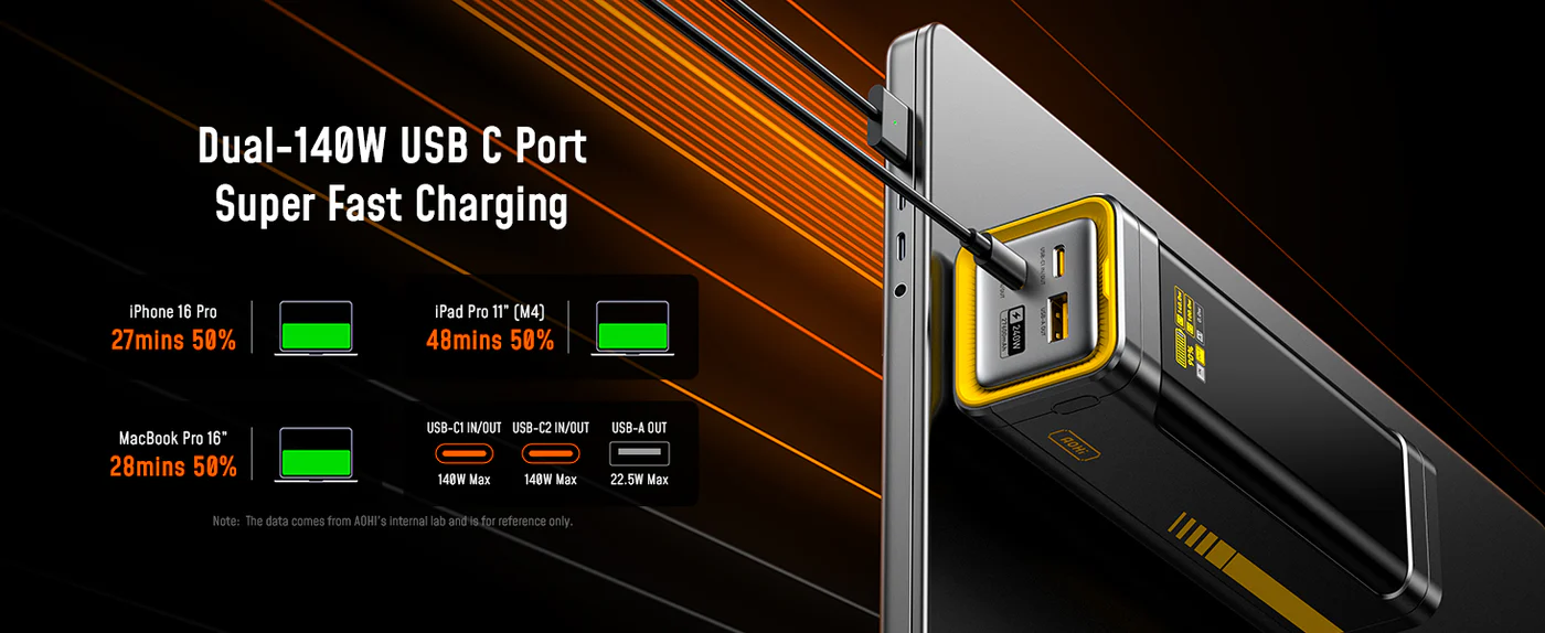 Pin Dự Phòng Aohi The Future Starship 240W 27.600mAh