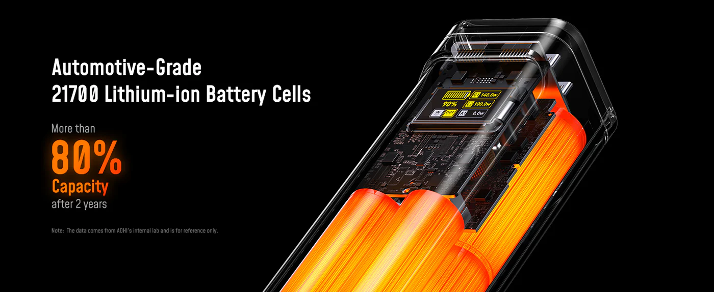 Pin Dự Phòng Aohi The Future Starship 240W 27.600mAh