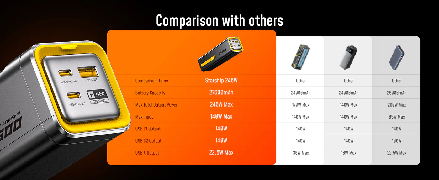 Pin Dự Phòng Aohi The Future Starship 240W 27.600mAh