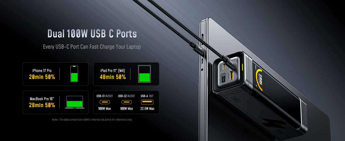 AOHI The Future Black Warrior 25.200mAh 170W PD3.0 - AOC-P016 Power Bank | iAohi.vn - Phân Phối Chính Hãng