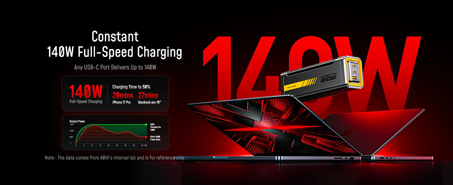 Pin Dự Phòng AOHI The Future Starship Pro 3012W PD3.1 20.000mAh (AOC-P013) | Aohi Việt Nam Phân Phối Chính Hãng