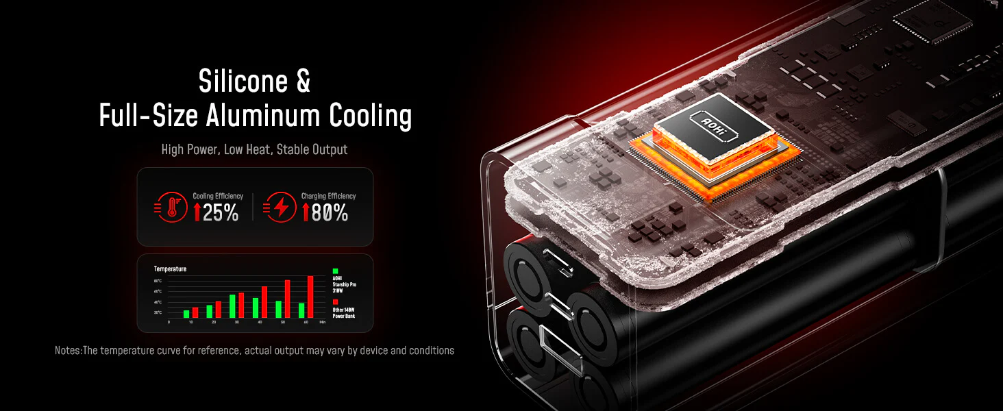 Pin Dự Phòng AOHI The Future Starship Pro 3012W PD3.1 20.000mAh (AOC-P013) | Aohi Việt Nam Phân Phối Chính Hãng