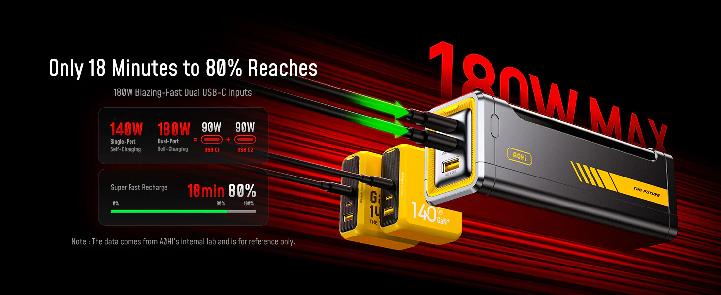 Pin Dự Phòng AOHI The Future Starship Pro 3012W PD3.1 20.000mAh (AOC-P013) | Aohi Việt Nam Phân Phối Chính Hãng