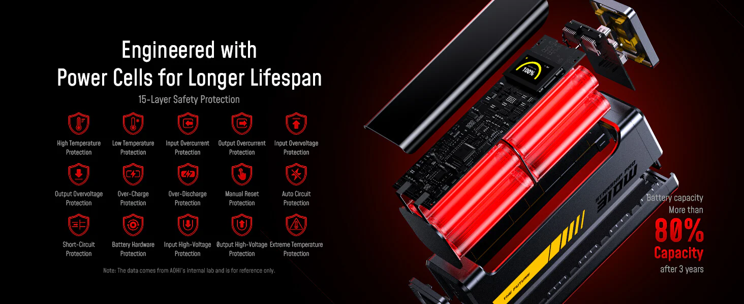Pin Dự Phòng AOHI The Future Starship Pro 3012W PD3.1 20.000mAh (AOC-P013) | Aohi Việt Nam Phân Phối Chính Hãng