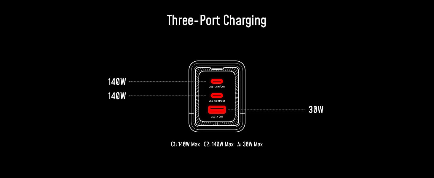 Chia Nguồn Trên AOHI The Future Starship Pro PD3.1 310W Power Bank Khi Sử Dụng Cùng Lúc 3 Cổng Sạc